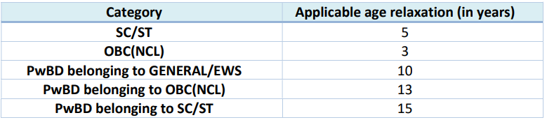 GAIL Recruitment 2025