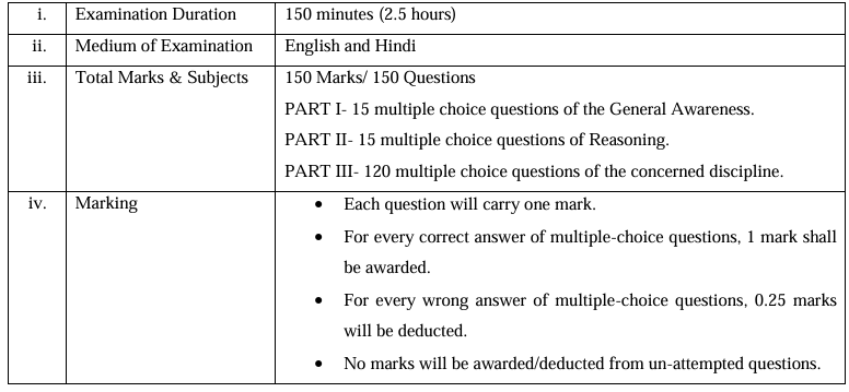 THDC Recruitment 2025