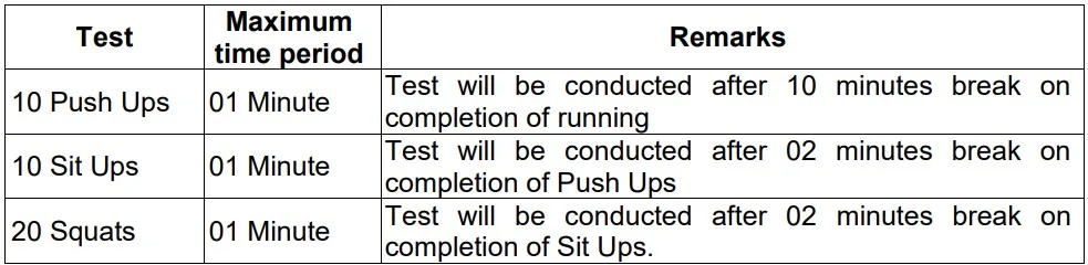 Indian Air Force Recruitment