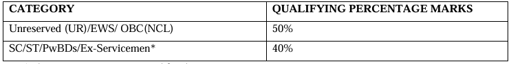 THDC Recruitment 2025