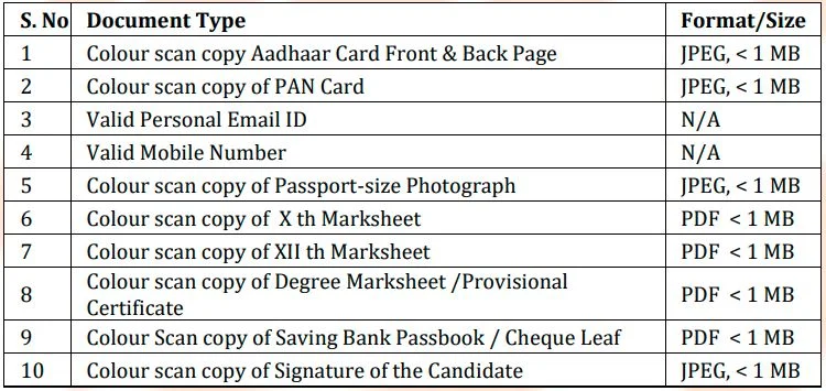 Bank of Baroda Recruitment