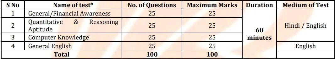 Bank of Baroda Recruitment