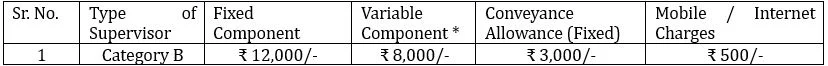 Central Bank of India Recruitment
