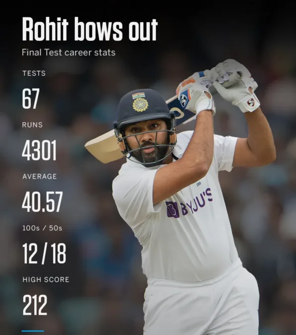 Rohit Sharma